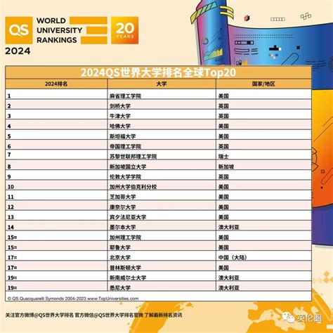 香港九大大學|2024QS公佈:香港八大本地大學排名一覽｜港大、中大、理工、城 